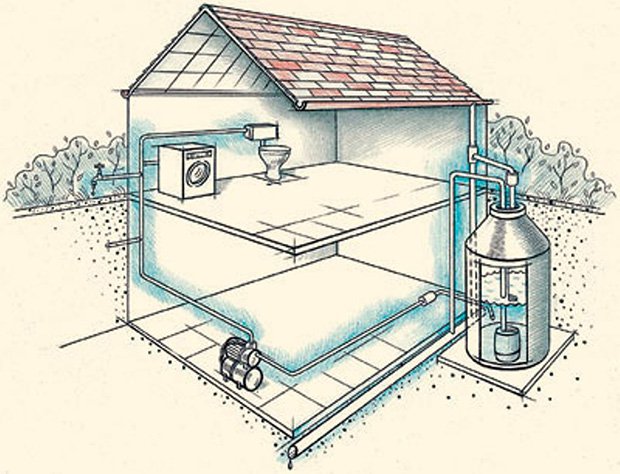 Схема водоснабжения дома из колодца