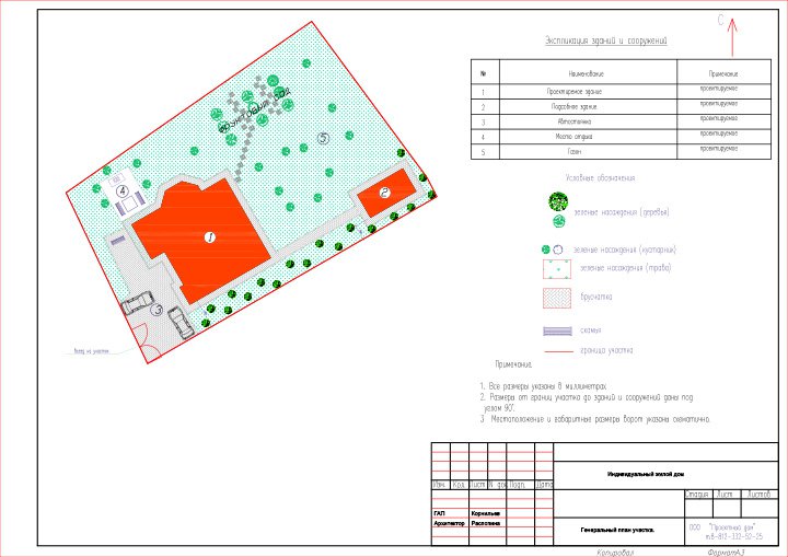 Составление проекта: план расположения дома на участке.